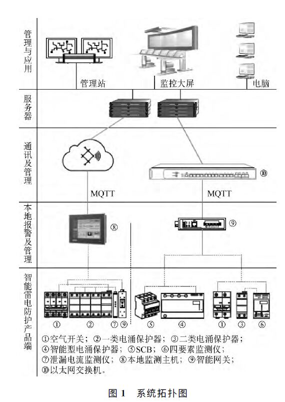 智能防雷在線監(jiān)測系統(tǒng)拓?fù)鋱D 高速公路智能防雷在線監(jiān)測系統(tǒng)應(yīng)用研究