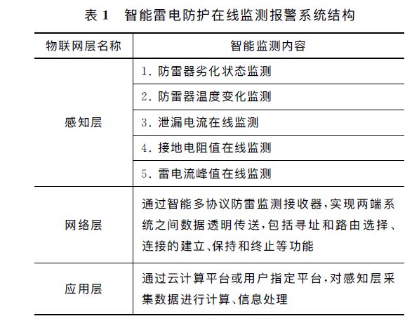 智能雷電防護(hù)在線監(jiān)測報警系統(tǒng)結(jié)構(gòu) 高速公路智能防雷在線監(jiān)測系統(tǒng)應(yīng)用研究