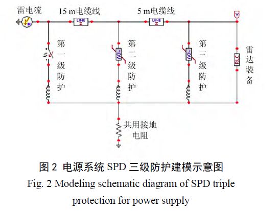 雷達站電源系統多級防雷設計方案