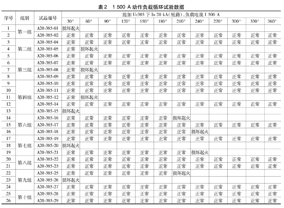 限壓型浪涌保護(hù)器動(dòng)作負(fù)載測(cè)試研究