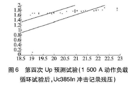 限壓型浪涌保護(hù)器動(dòng)作負(fù)載測(cè)試研究