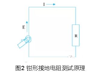 圖2 鉗形接地電阻測試原理 油田原油儲罐防雷接地檢測應用探究