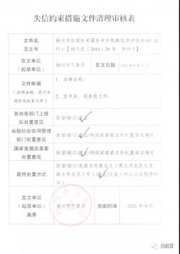 廢止丨《揚(yáng)州市防雷技術(shù)服務(wù)中介機(jī)構(gòu)信用評價辦法（試行）》