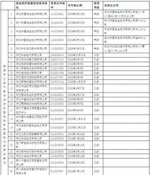 64家！浙江：公示在浙從業(yè)雷電防護裝置檢測單位信息
