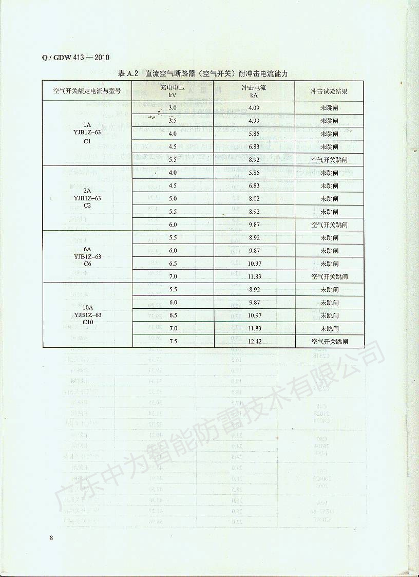 如何根據空開大小選擇匹配的防雷器？