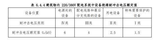 浪涌保護器有效保護水平Up/f和設(shè)備耐壓水平Uw的介紹！
