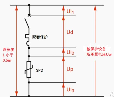 為什么浪涌保護(hù)器安裝接線長(zhǎng)度不宜大于0.5米？