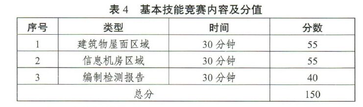 江蘇將舉辦2022高規(guī)格雷電防護裝置檢測職業(yè)技能競賽