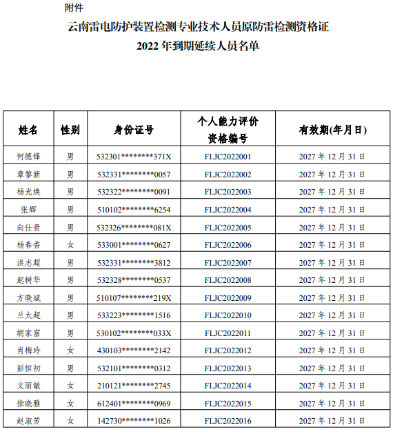 云南：83名雷電防護(hù)裝置檢測專業(yè)技術(shù)人員原防雷檢測資格證2022年到期延續(xù)