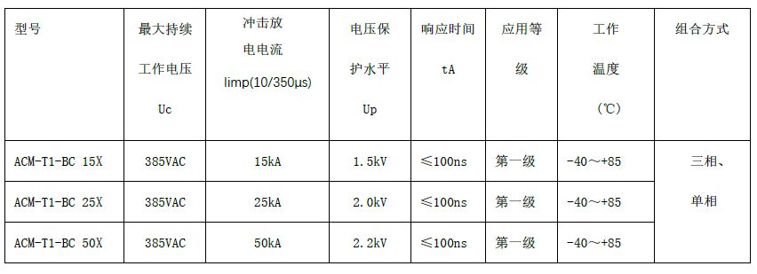 一級交流電源防雷箱（T1 10/350us測試、箱式結構、帶雷電計數狀態指示）