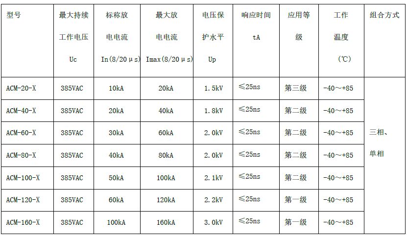 二三級(jí)電源避雷箱（T2類、箱式結(jié)構(gòu)、帶雷電計(jì)數(shù)狀態(tài)指示）