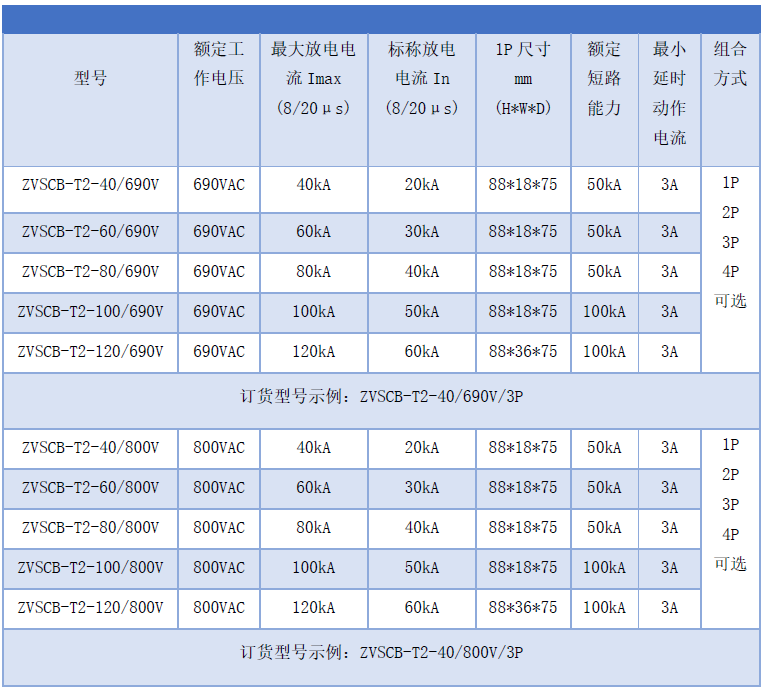 690VAC、800VAC浪涌專用后備過電流保護(hù)器