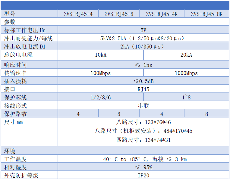 4路8路網(wǎng)絡(luò)信號(hào)防雷器-四口八口網(wǎng)線浪涌保護(hù)器可機(jī)架式