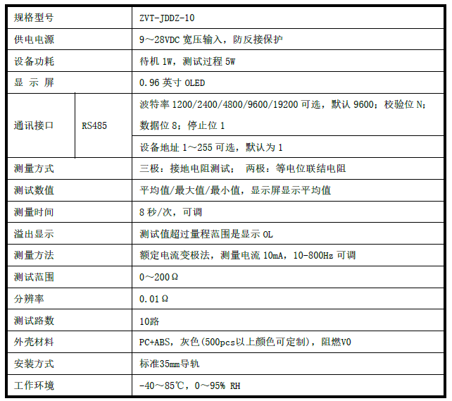 多通道電阻監(jiān)測儀，多路接地電阻檢測儀，5路10路等電位連接在線監(jiān)測儀表