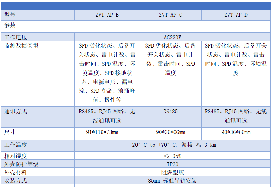 雷擊環(huán)境檢測器，防雷監(jiān)測發(fā)射器，SPD智能監(jiān)測模塊